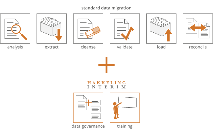 hakkeling_interim_toegevoegde_waarde